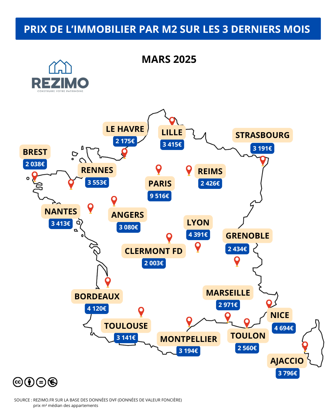 Carte des prix immobiliers en France en 2025 par région